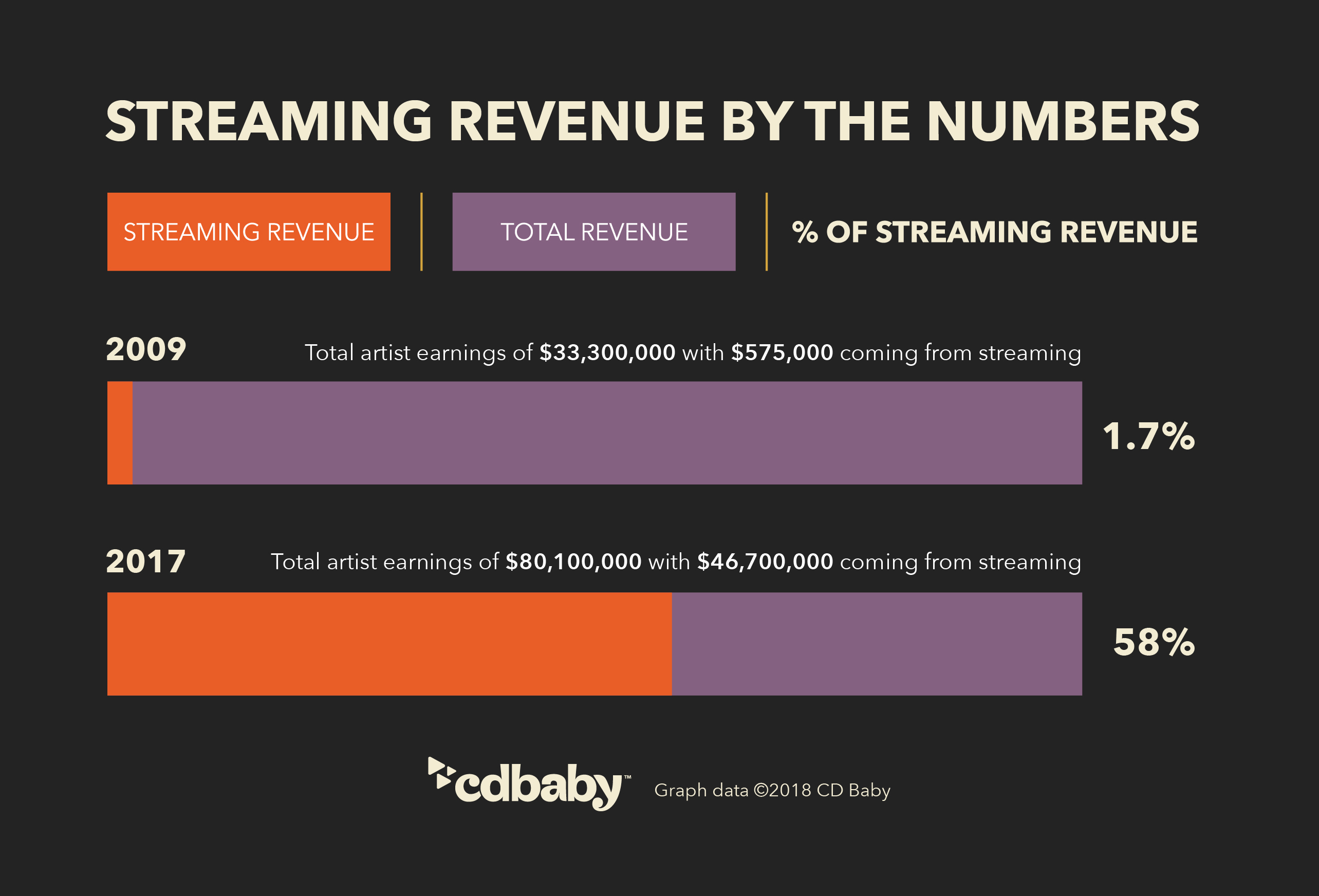 CD Baby 20th Anniversary